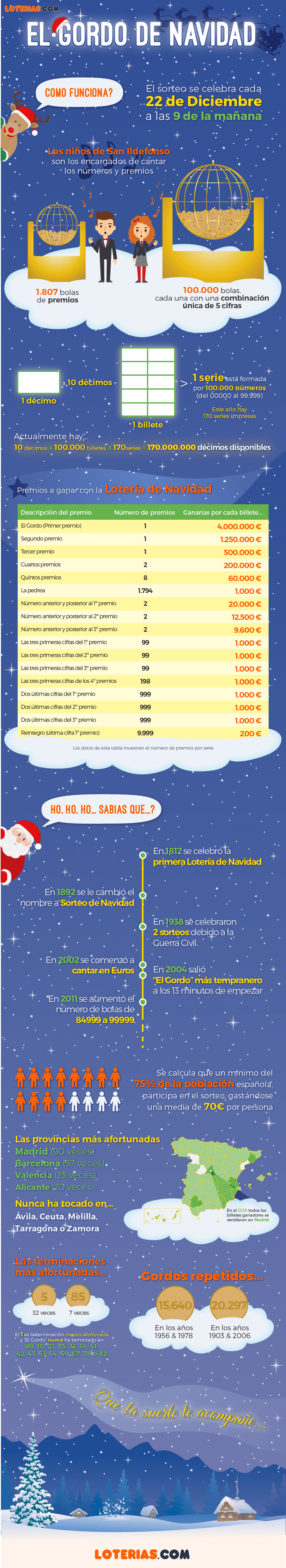 Concurso de Navidad